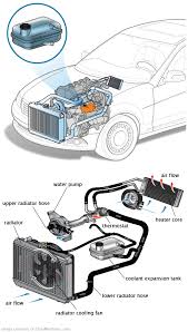 See C148D repair manual